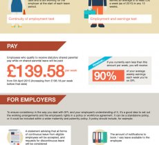 Right to shared parental leave in the UK