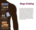 binge drinking