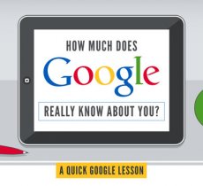 How Much Does Google Know About You?