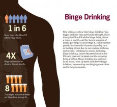 How to survive the binge drinking generation